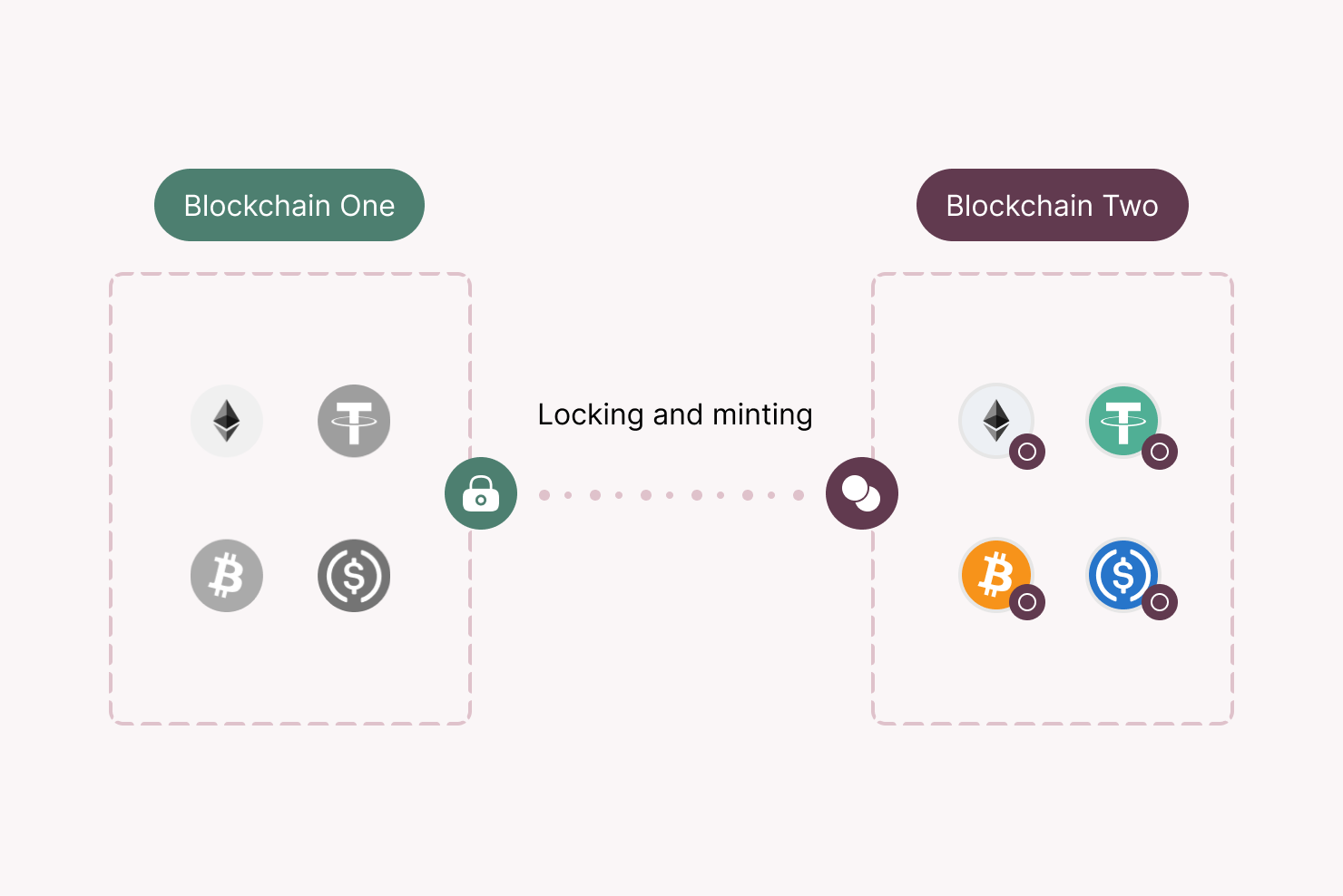 Crypto Bridge