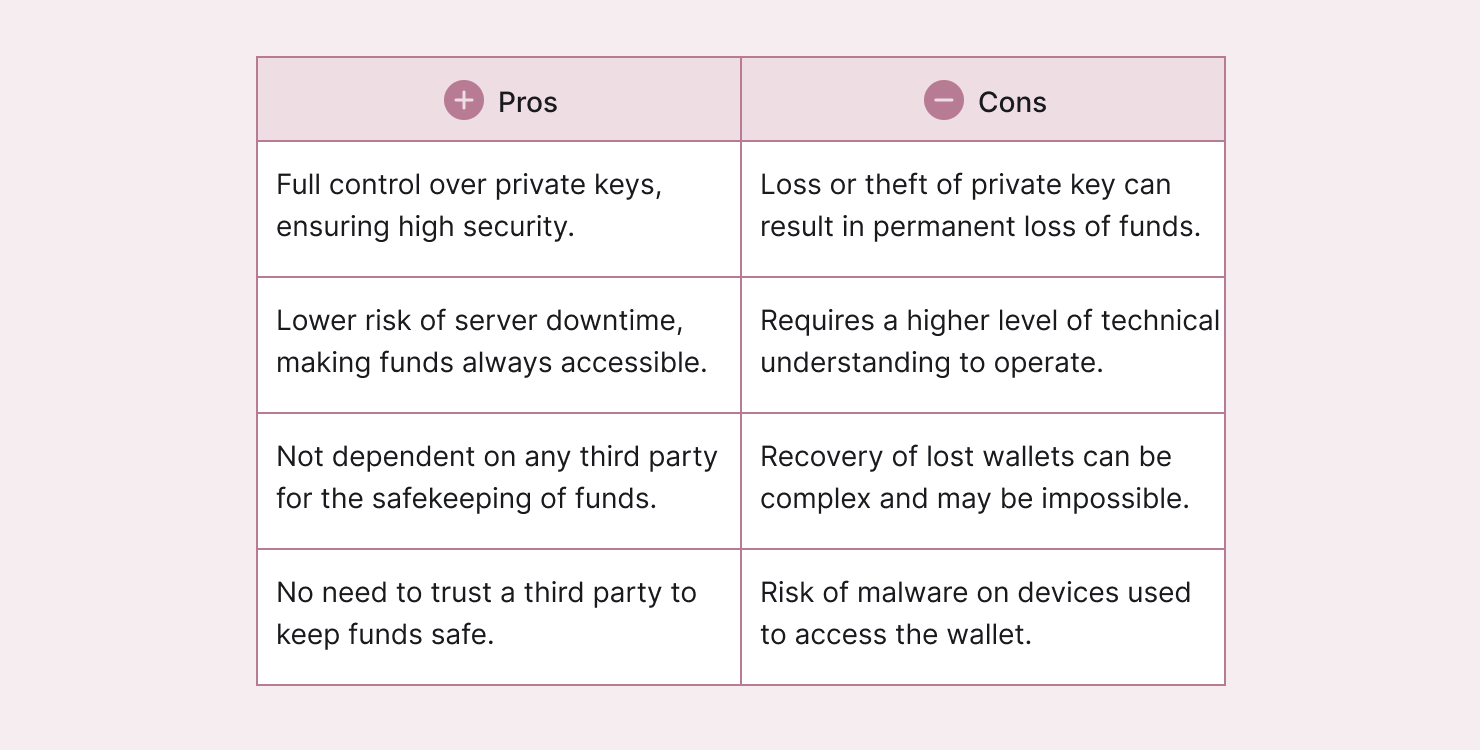 Pros and Cons of Non-Custodial Wallets