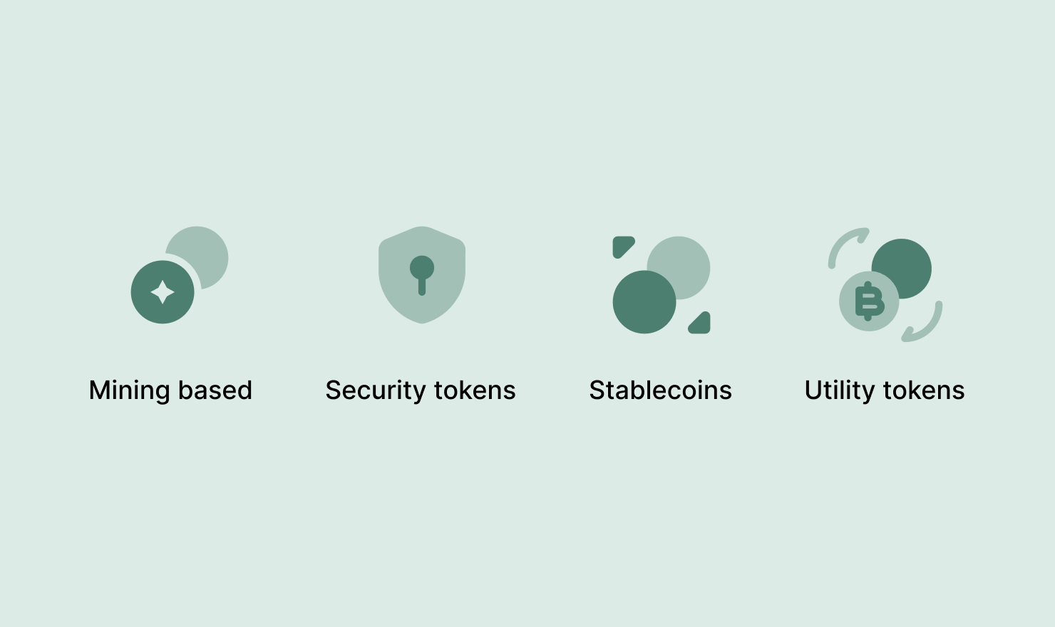 Different Types of Altcoins