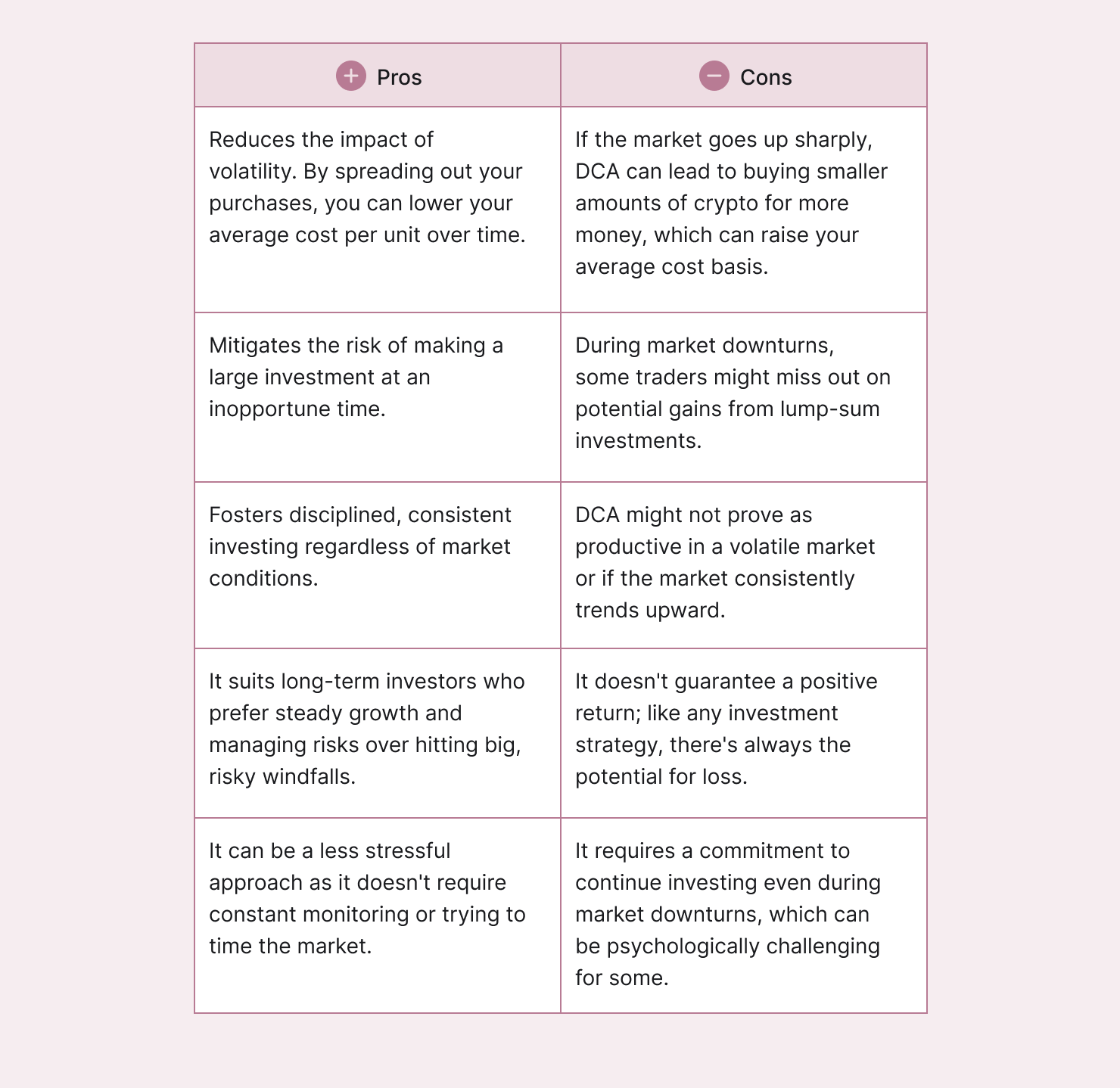 Pros and Cons of DCA