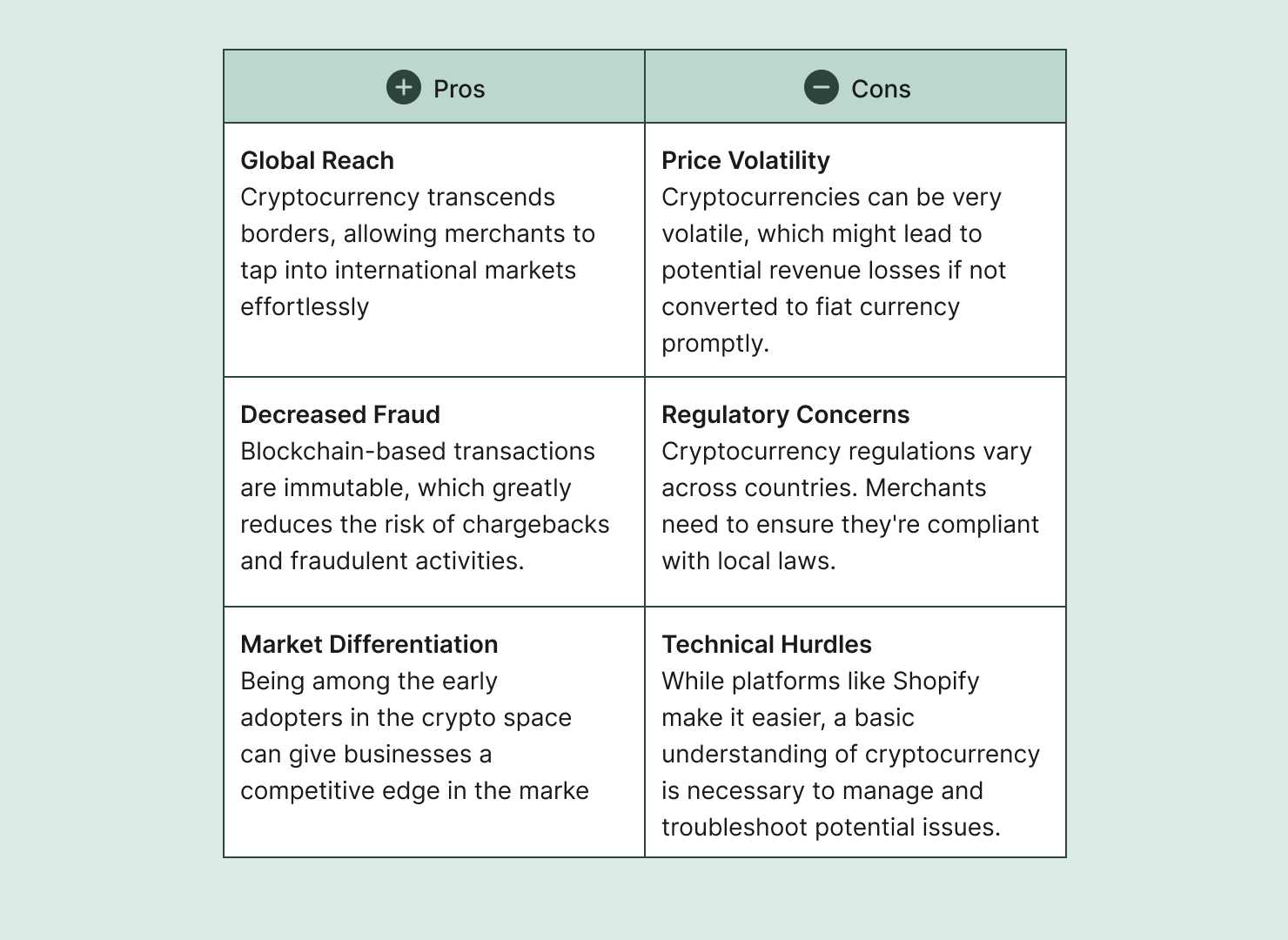 Advantages and Disadvantages of Accepting Crypto